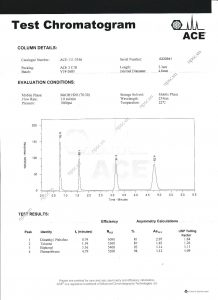 Test Chromatogram của cột sắc ký untra inert ACE 3 C18 33x4.6 mm (ACE-111-3346)